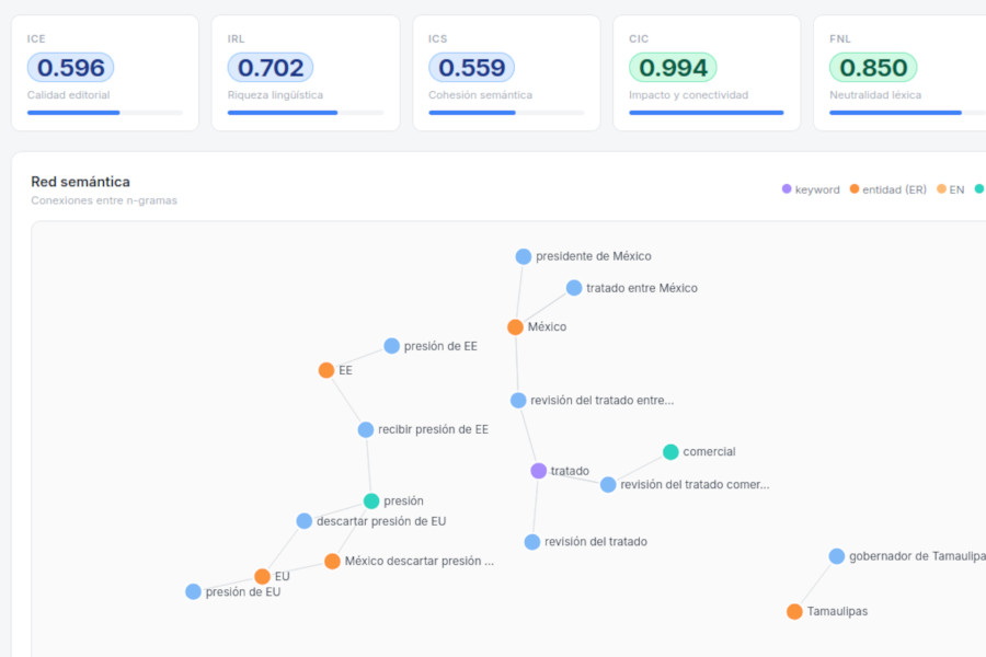 Red semántica del corpus editorial
